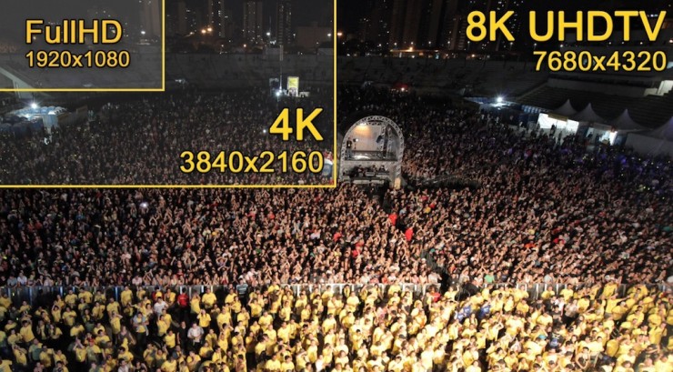 Tecnologia 8K comparativa