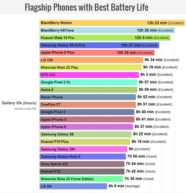 battery life