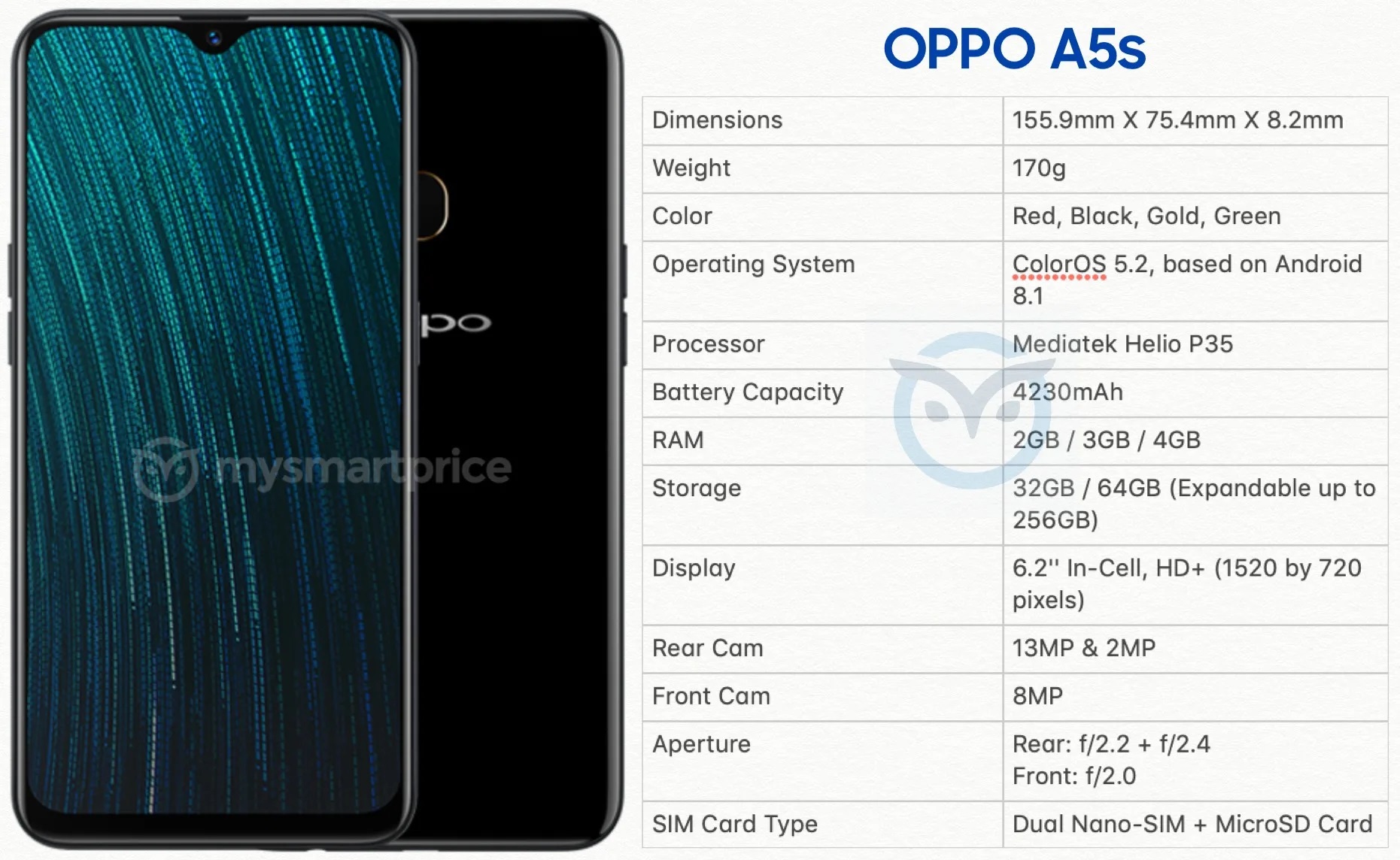 Oppo A5s specs