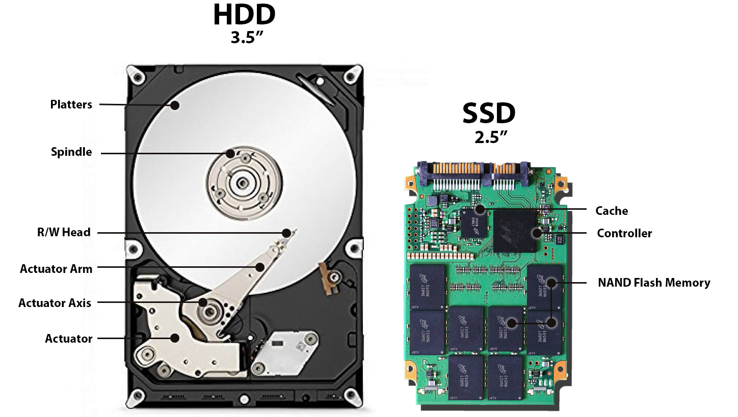 الفرق بين HDD و SSD